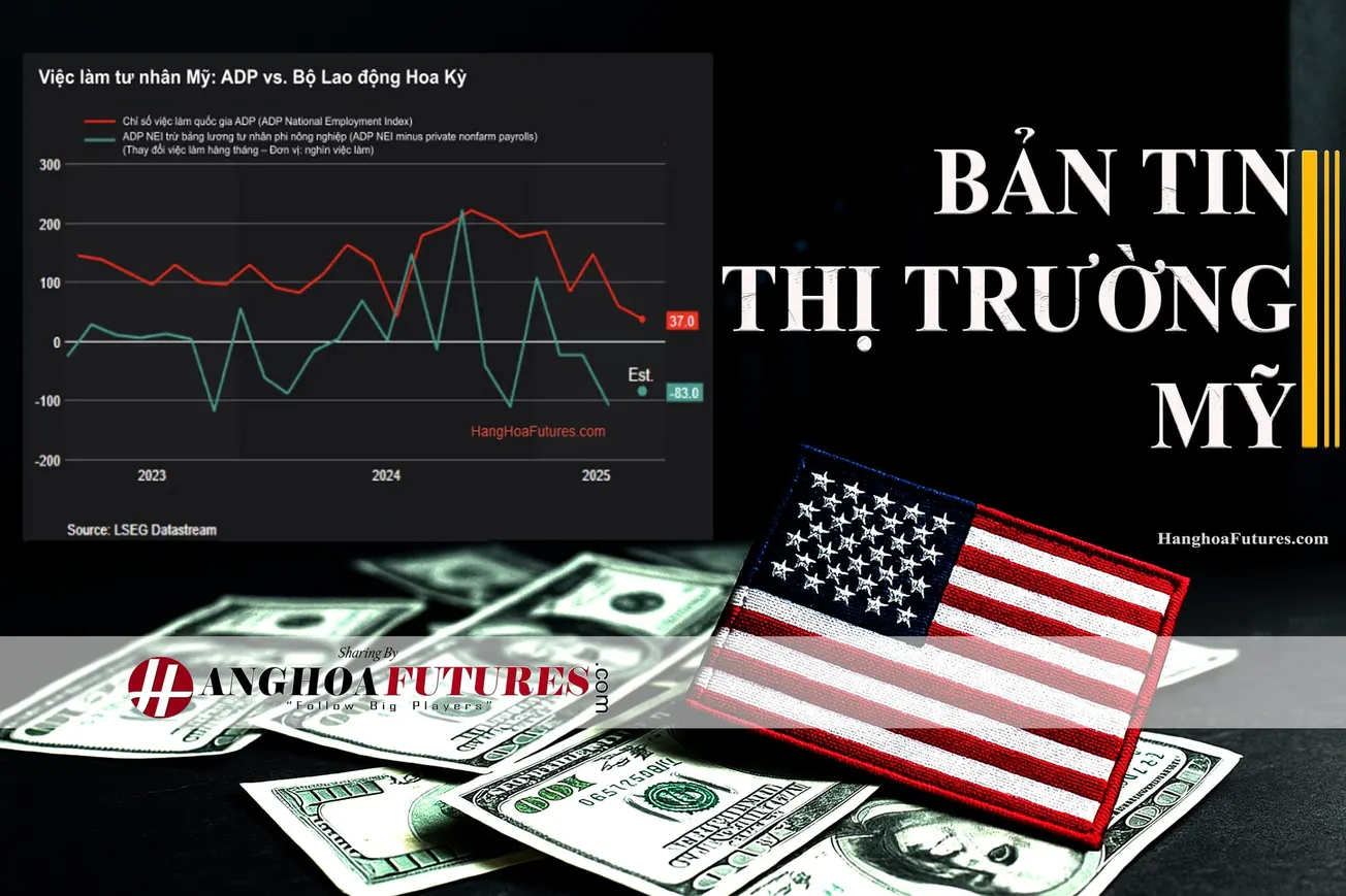 HanghoaFutures.com