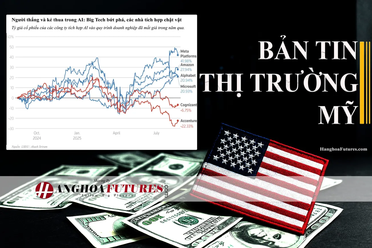HanghoaFutures.com