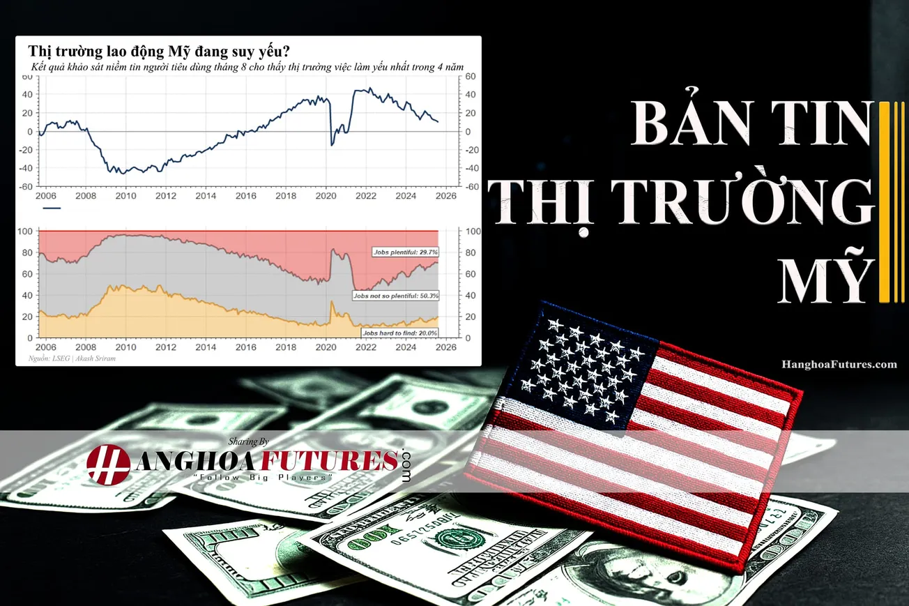 HanghoaFutures.com