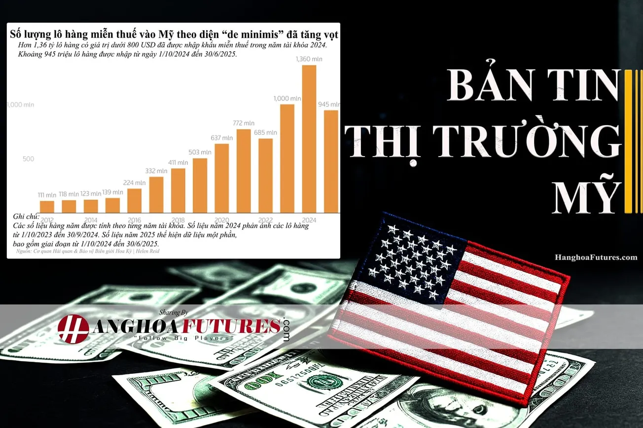 HanghoaFutures.com