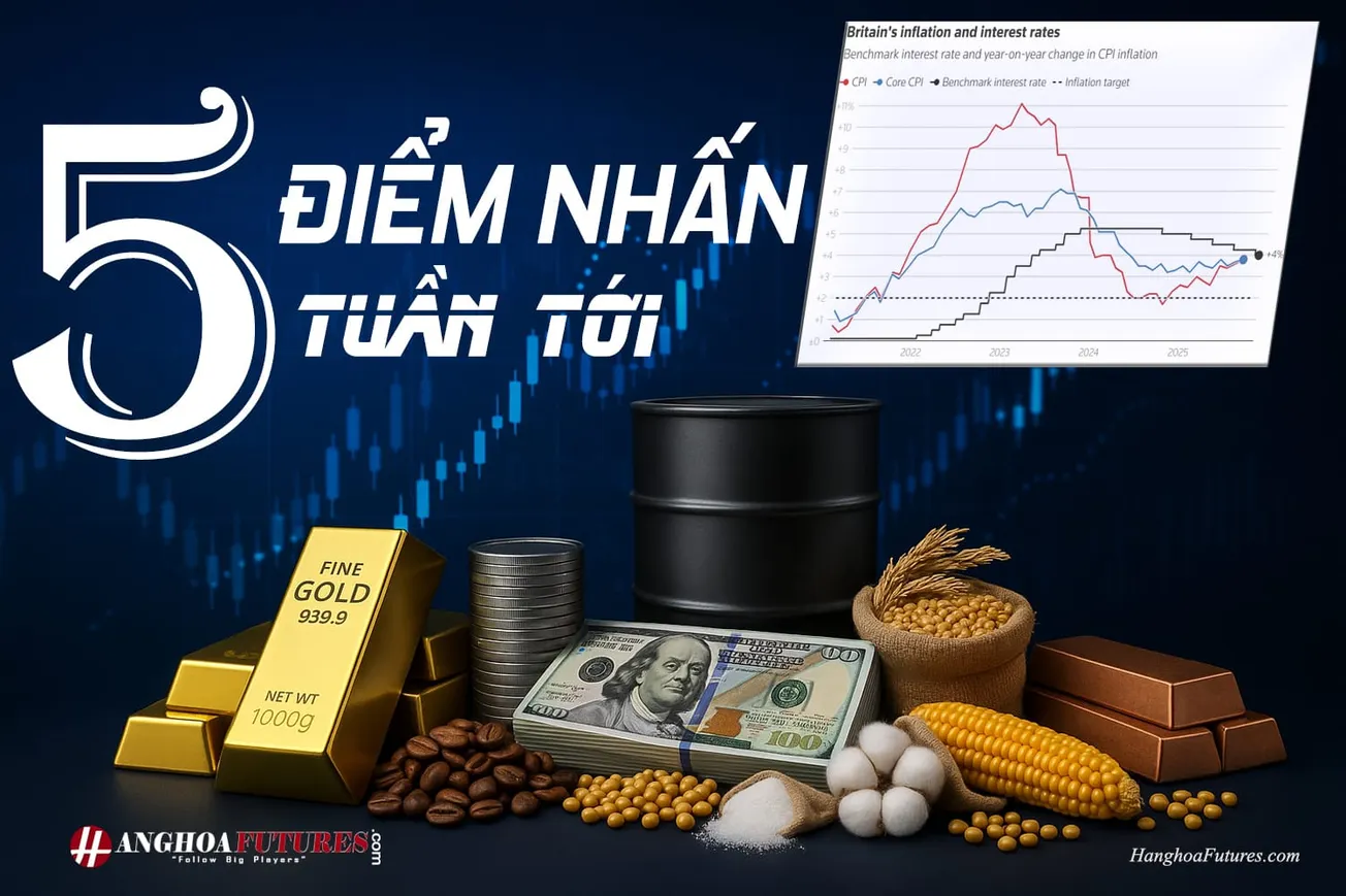 HanghoaFutures.com