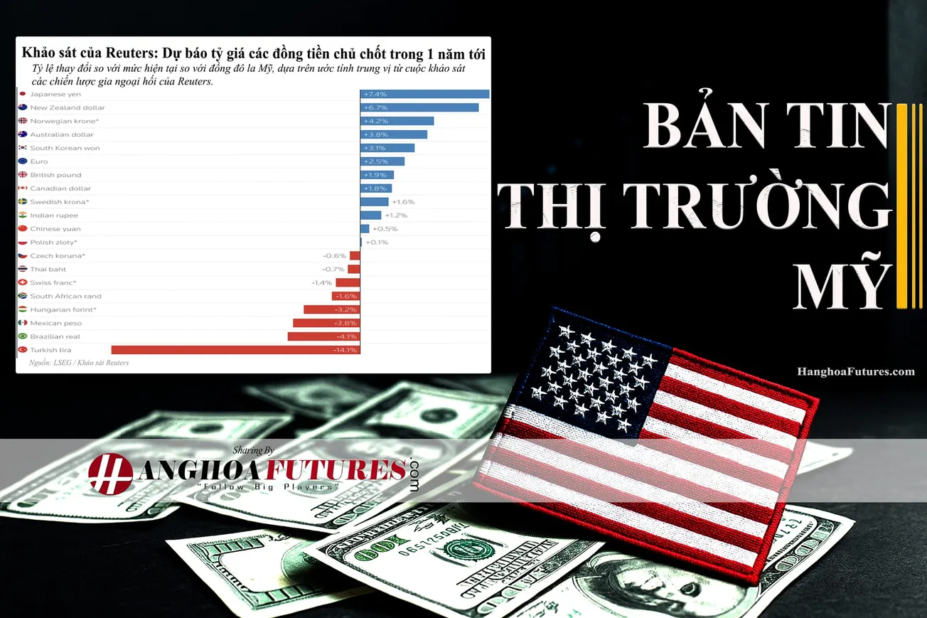 HanghoaFutures.com