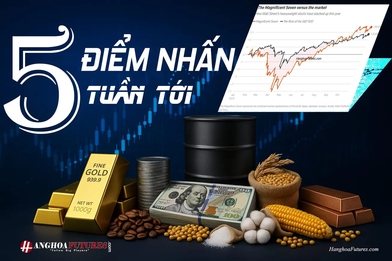 HanghoaFutures.com