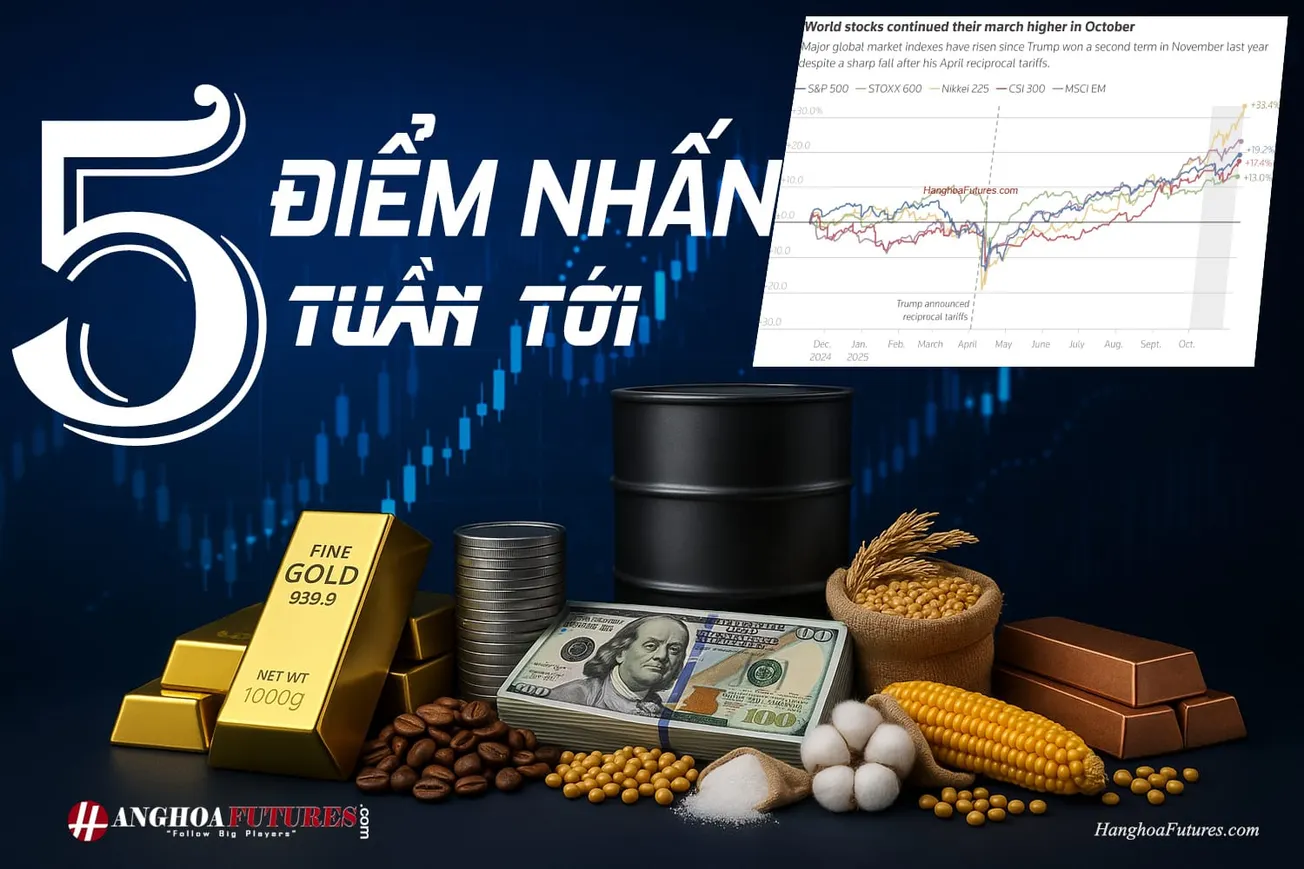 HanghoaFutures.com