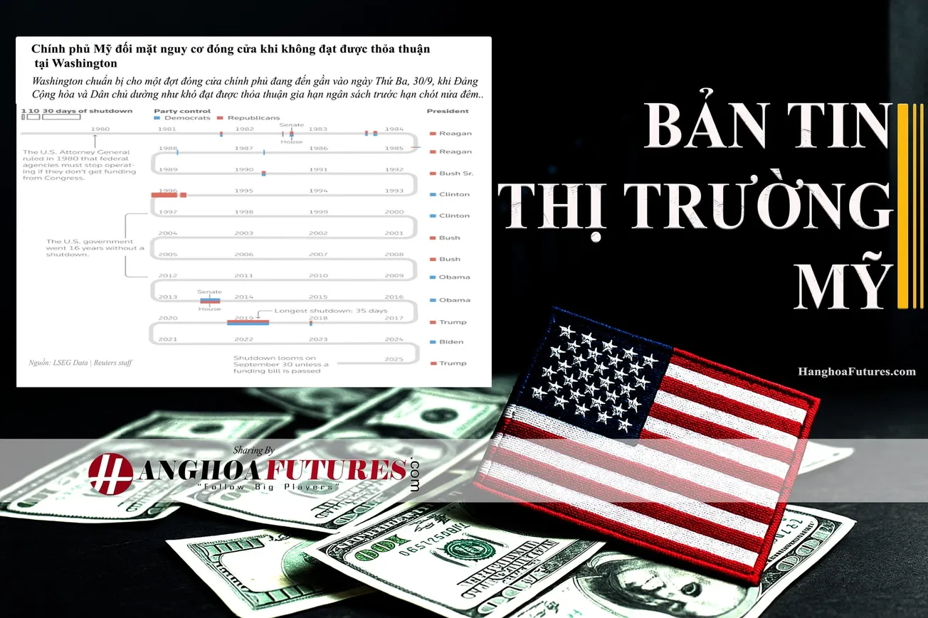 HanghoaFutures.com