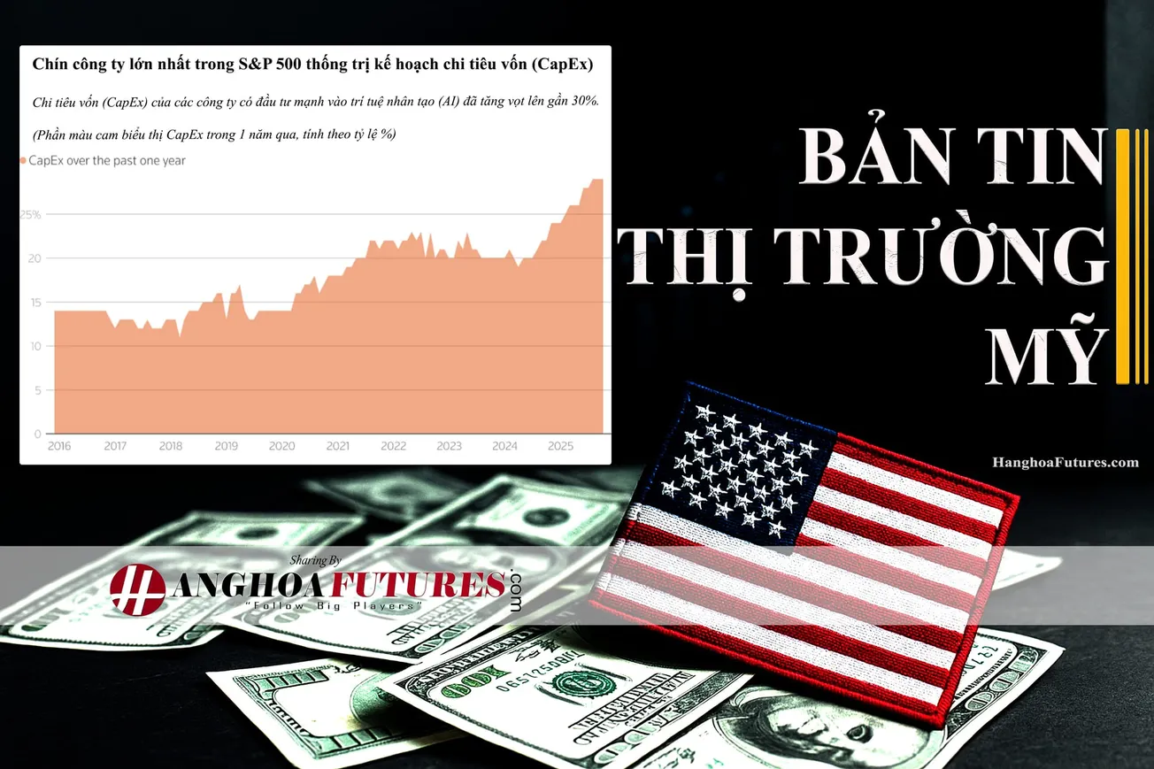 HanghoaFutures.com
