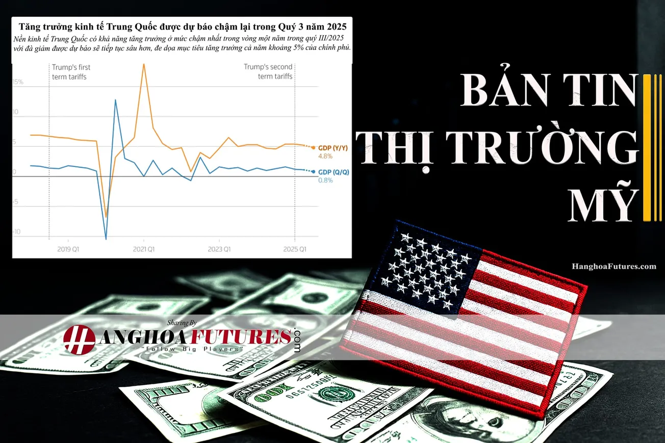 HanghoaFutures.com