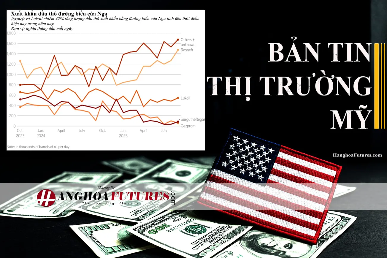 HanghoaFutures.com