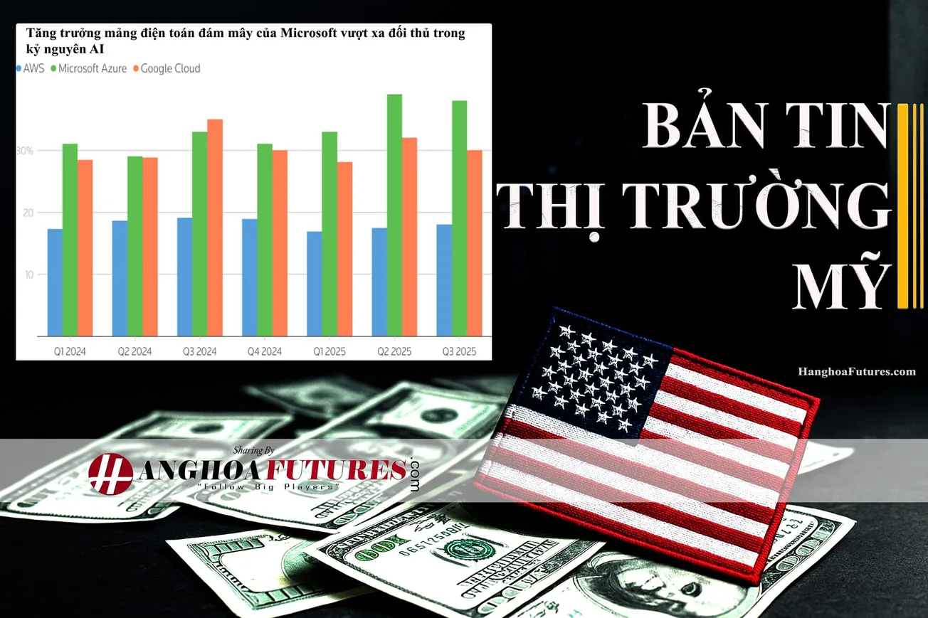 HanghoaFutures.com