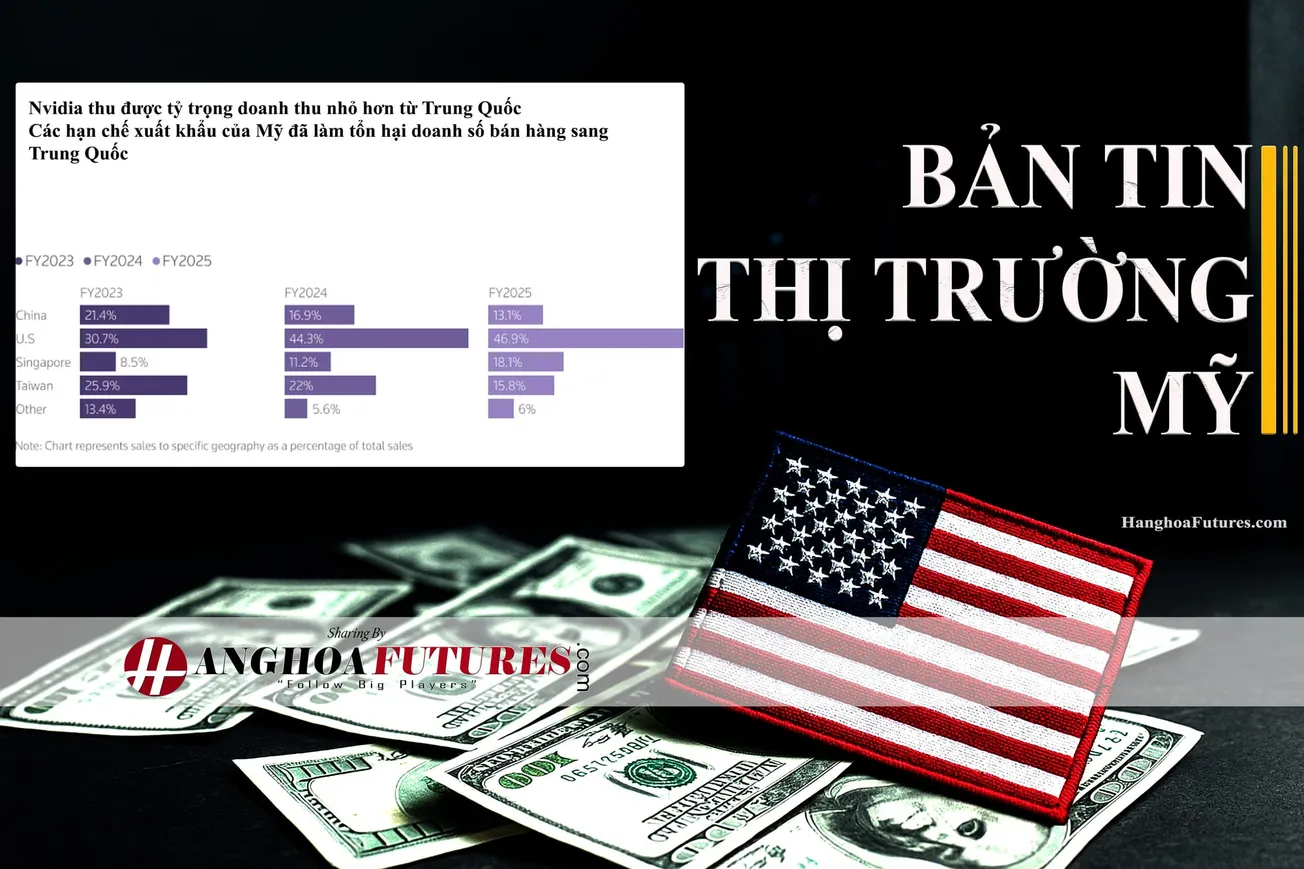 HanghoaFutures.com