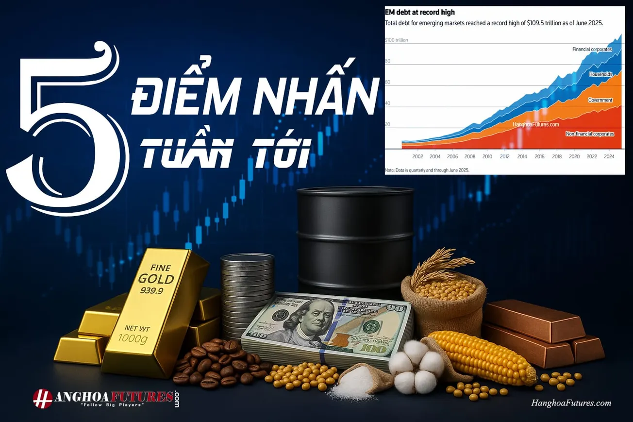 HanghoaFutures.com