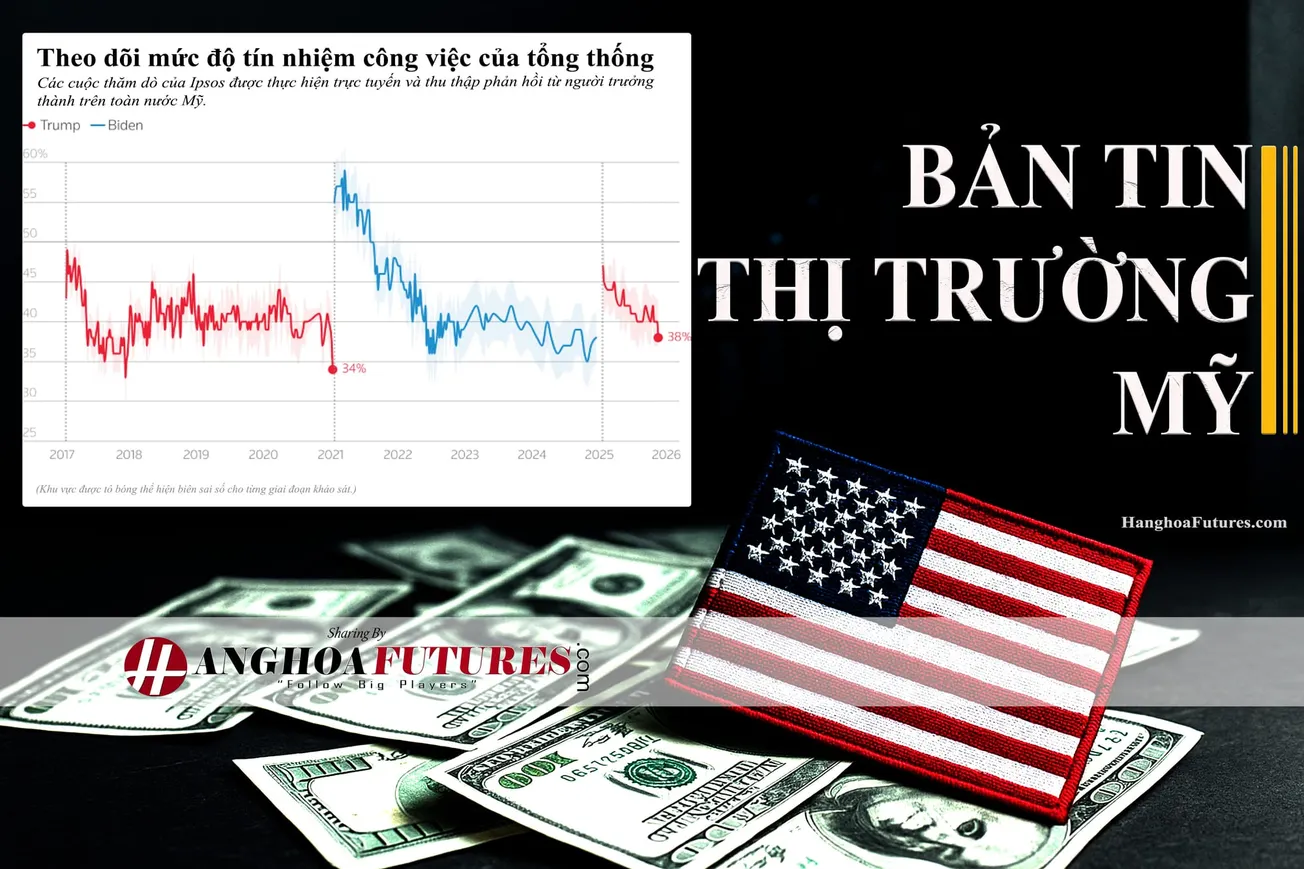 HanghoaFutures.com