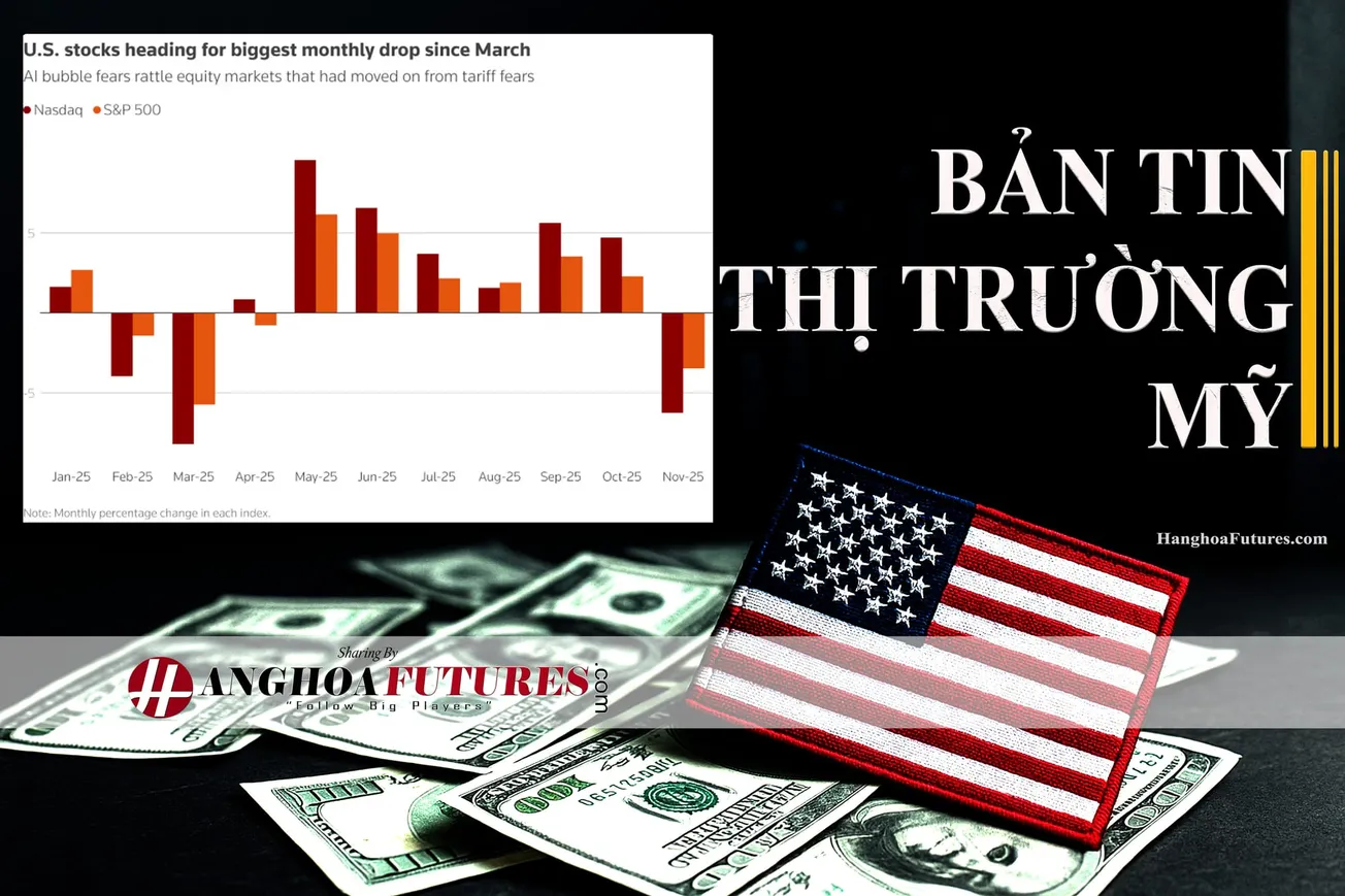 HanghoaFutures.com