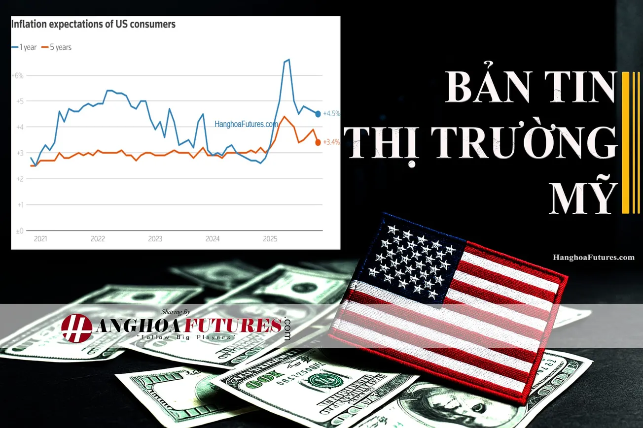 HanghoaFutures.com