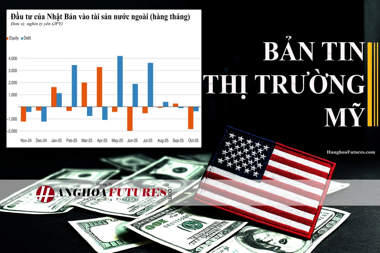 HanghoaFutures.com