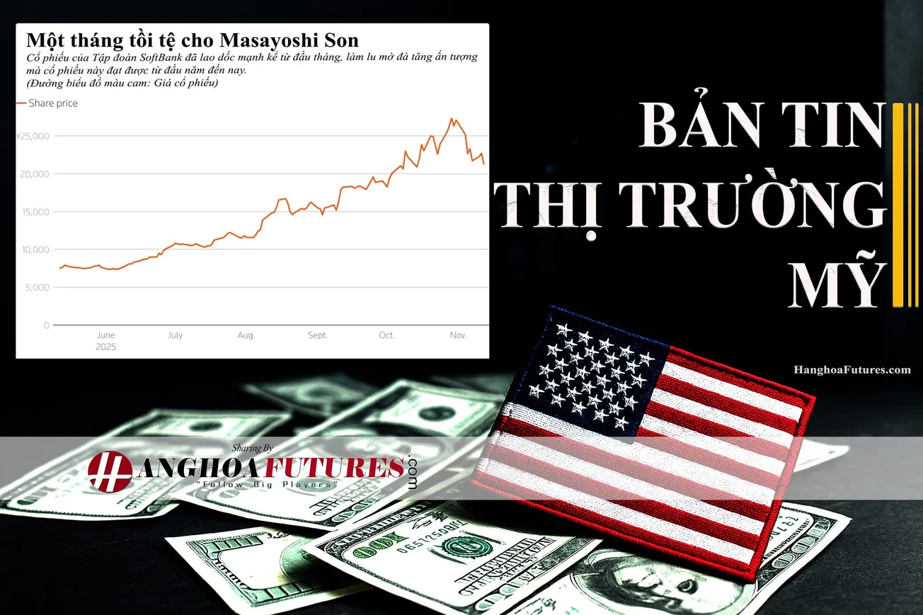 HanghoaFutures.com