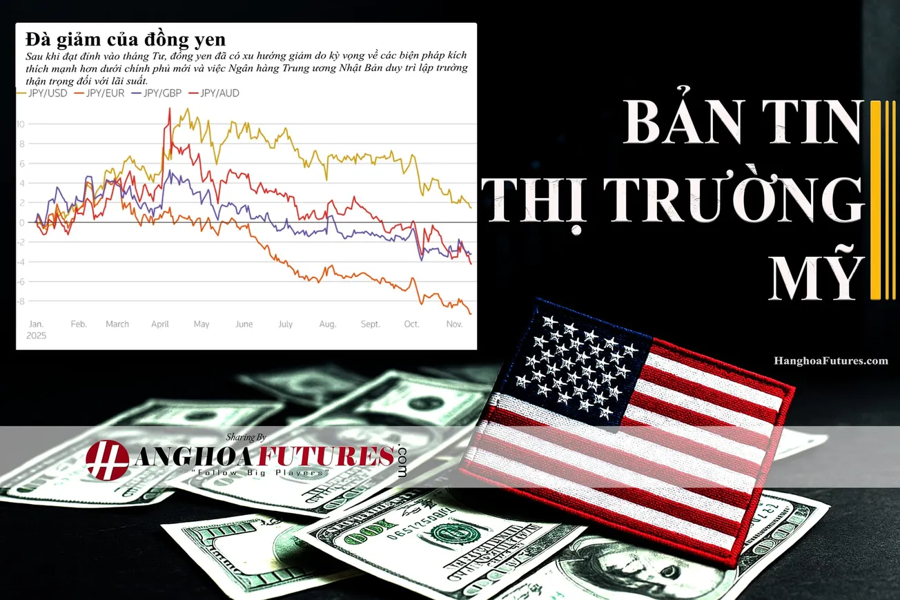 HanghoaFutures.com