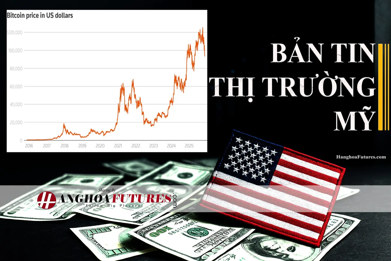 HanghoaFutures.com