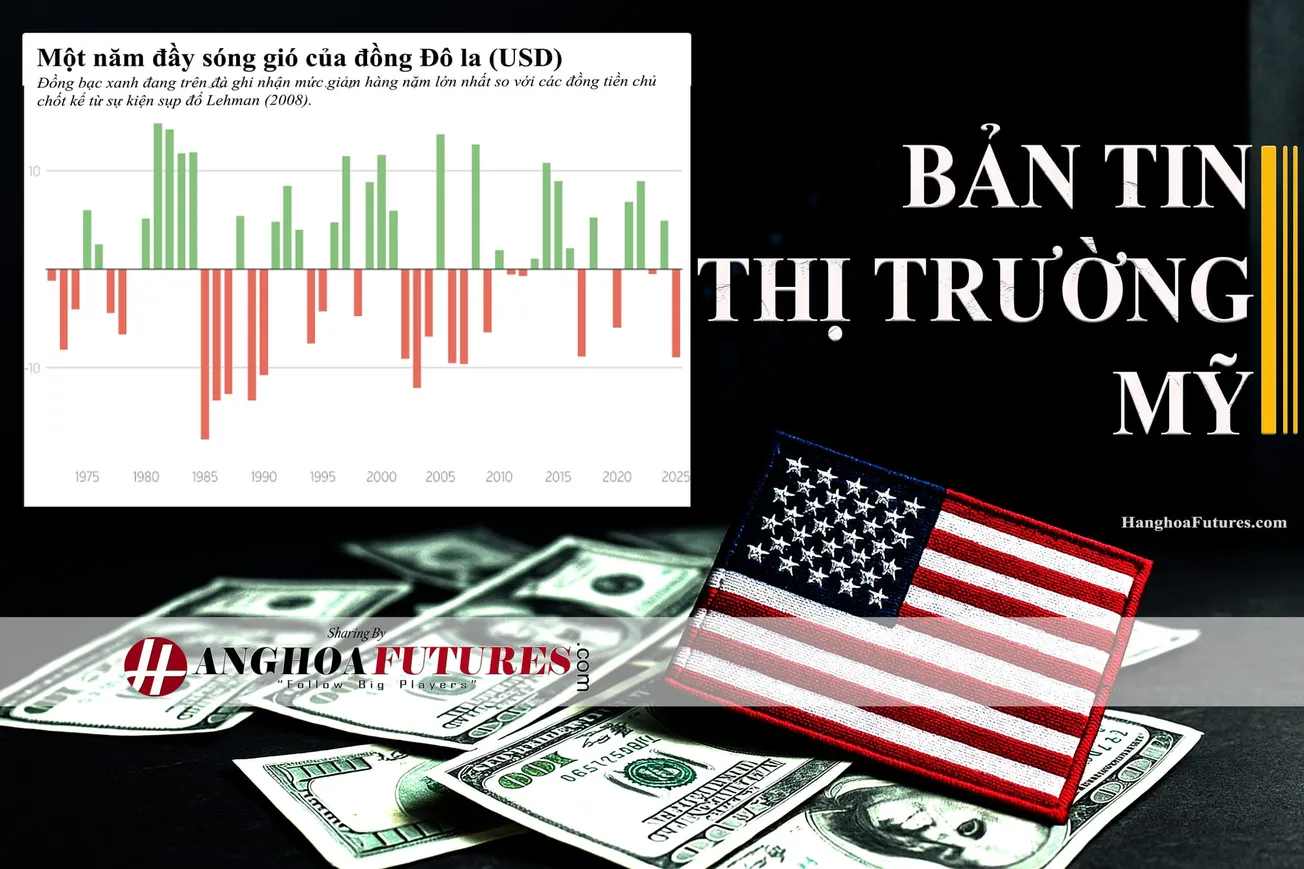 HanghoaFutures.com