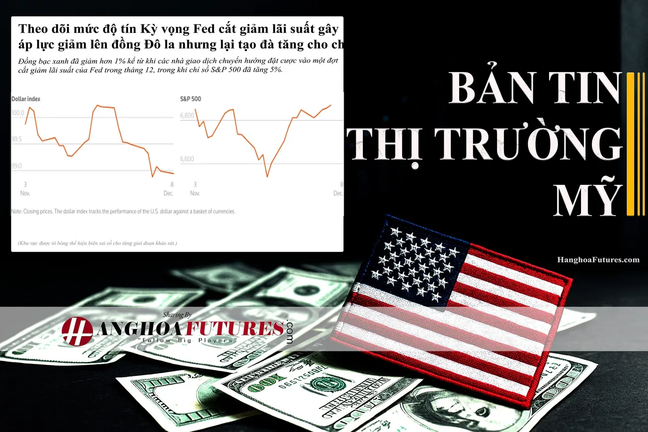 HanghoaFutures.com