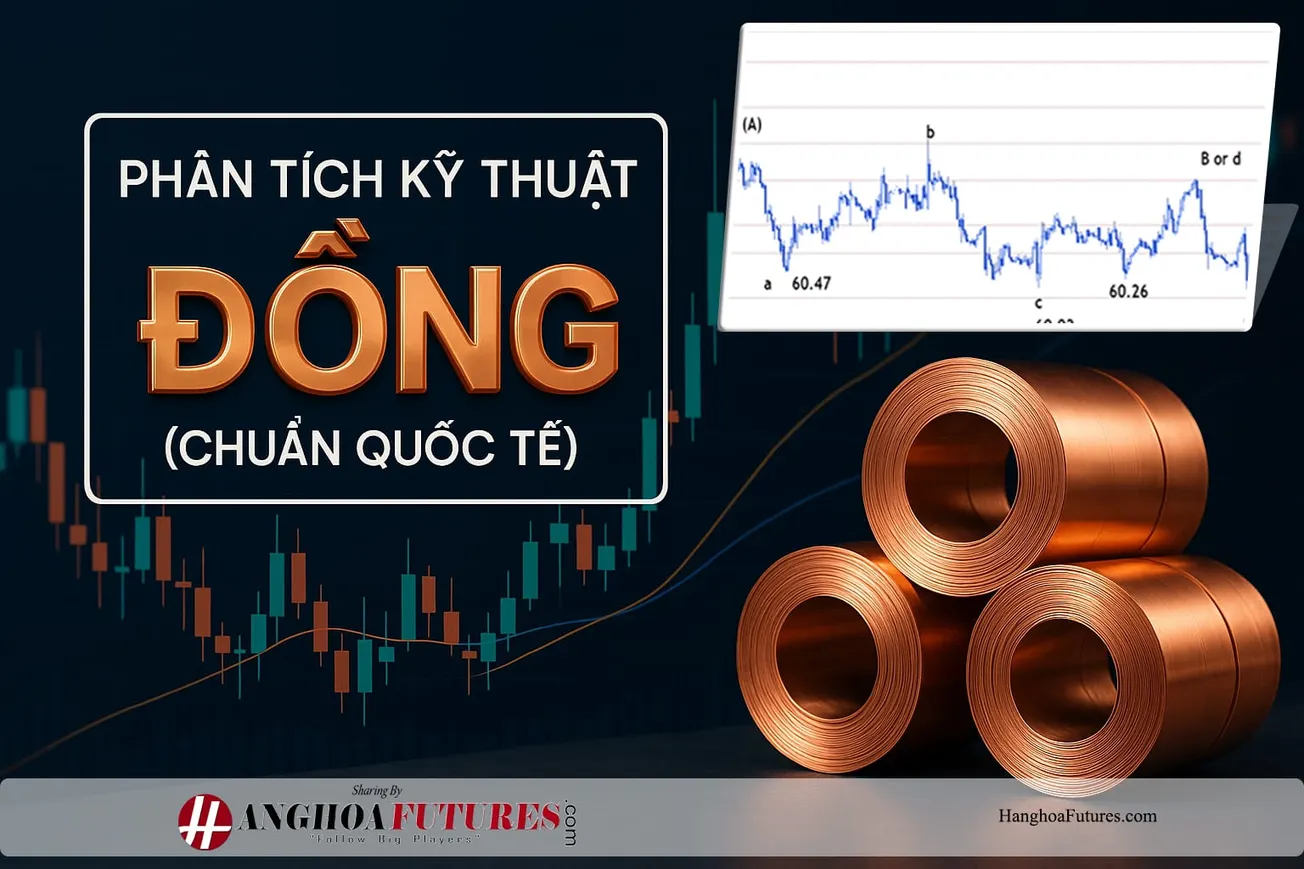 Phân tích Kỹ thuật (Chuẩn Quốc tế) - 🥁Đồng LME có thể tăng hướng tới mức $14.527 trong tuần này