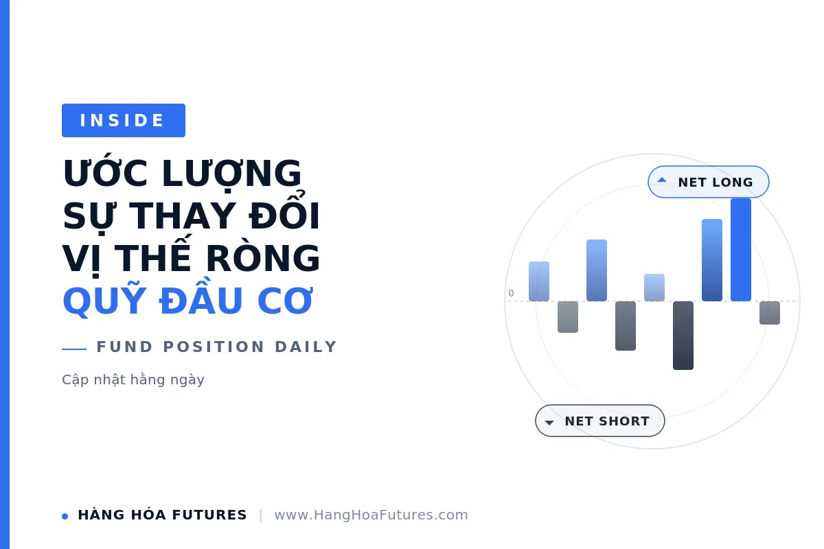 Ước lượng Sự thay đổi Vị thế ròng của các Quỹ đầu cơ Hàng hóa Nông sản CBOT - Ngày 28/08/2026