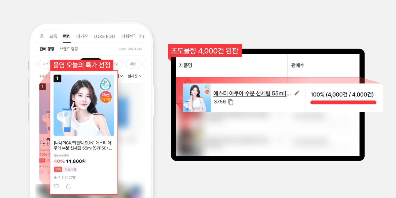 올리브영 마케팅 성공사례 썬케어 초도물량 완판