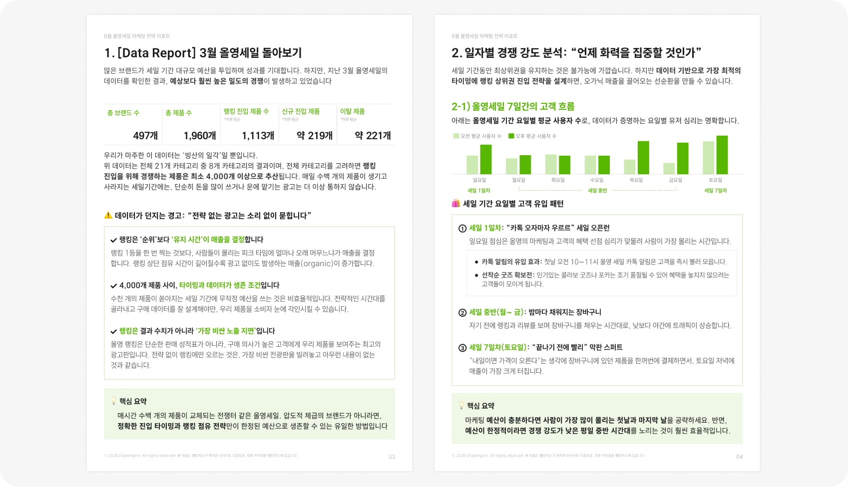 6월 올영세일 마케팅 전략 리포트 미리보기