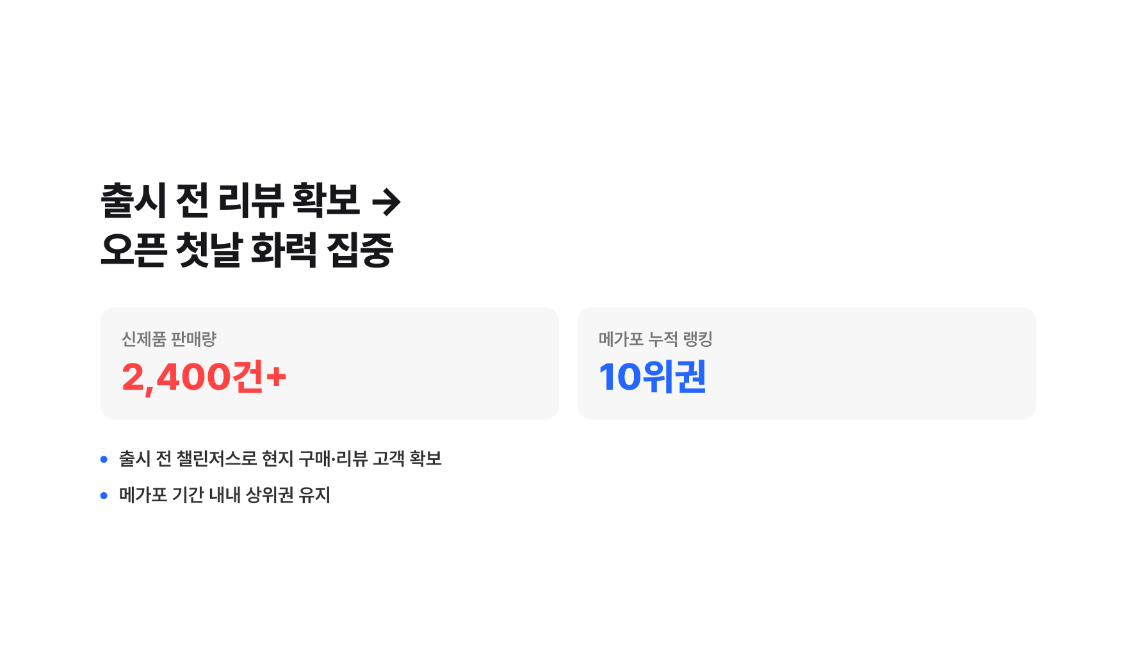 챌린저스 재팬 치크 신제품 2400건 판매 성공사례