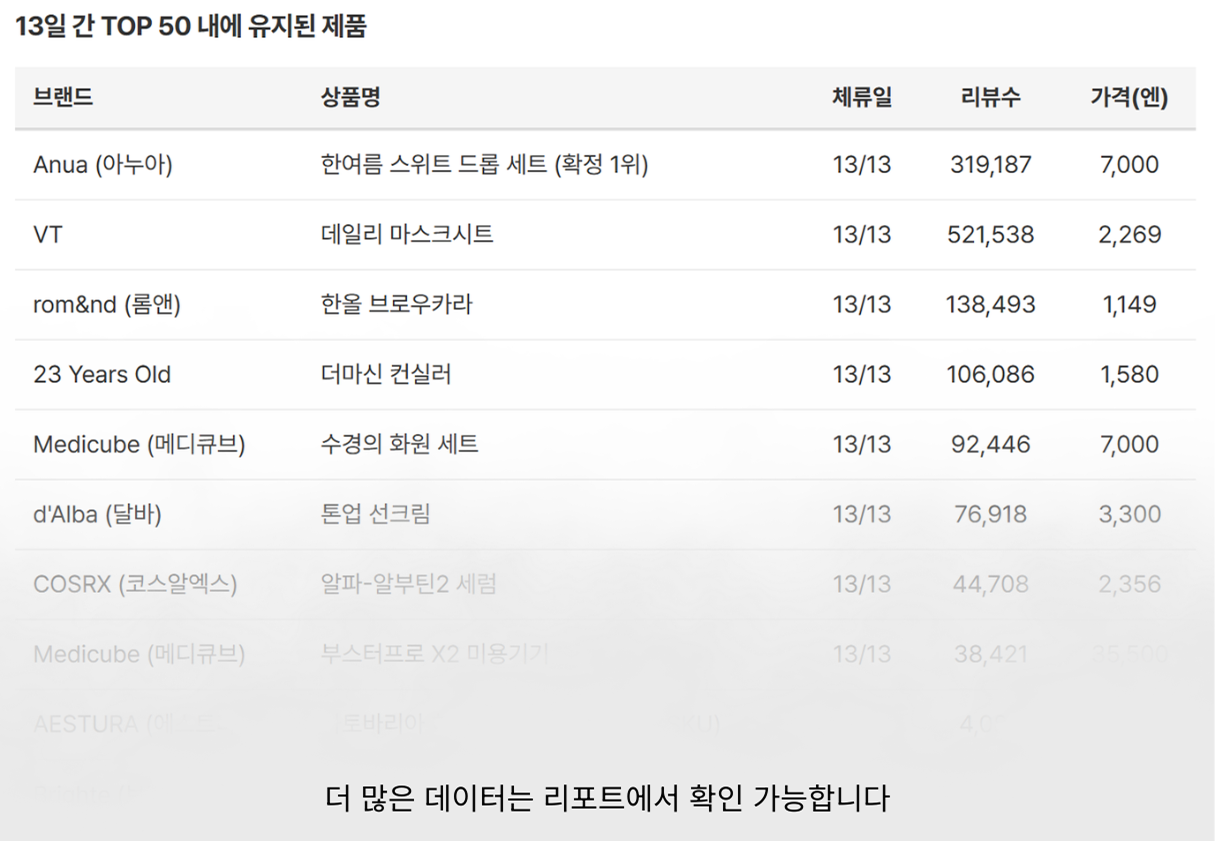 2026년 6월 메가와리 상위권 유지 제품 리스트