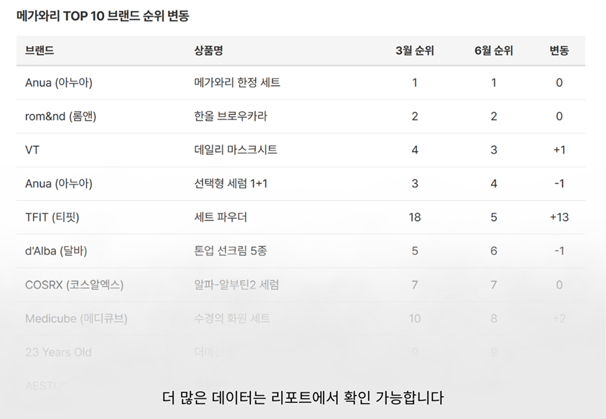 2026년 상반기 메가와리 TOP 10 브랜드