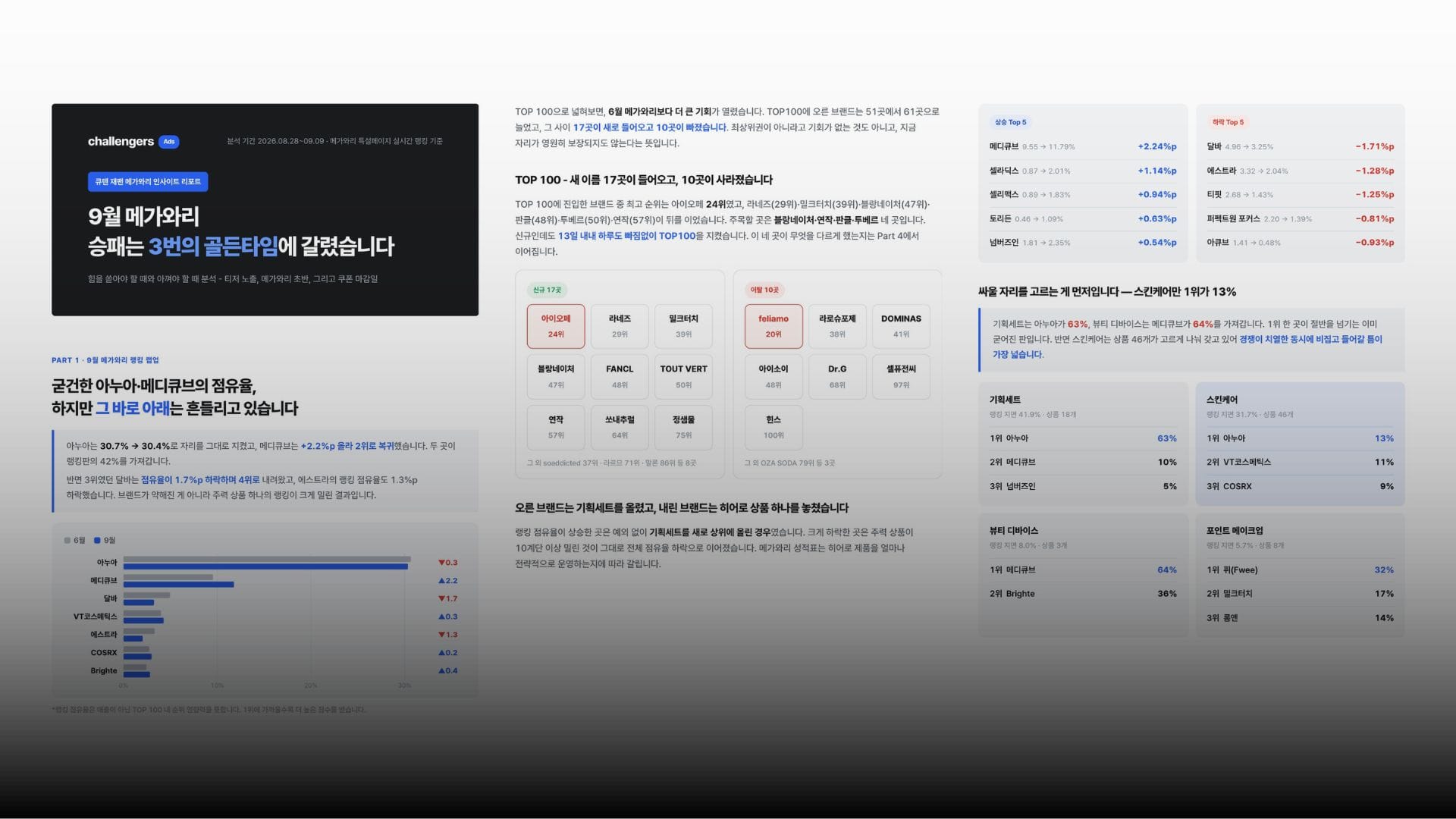 챌린저스 재팬 9월 메가와리 리포트 미리보기
