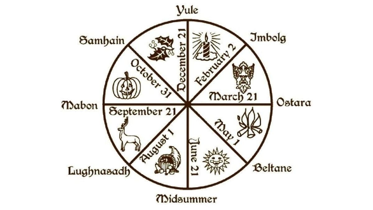 The Months of the Year