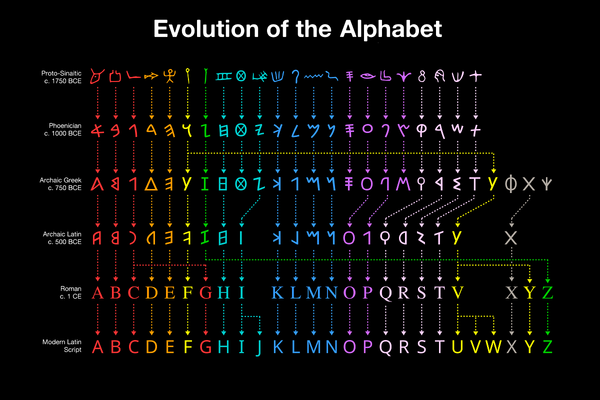 The Alphabet