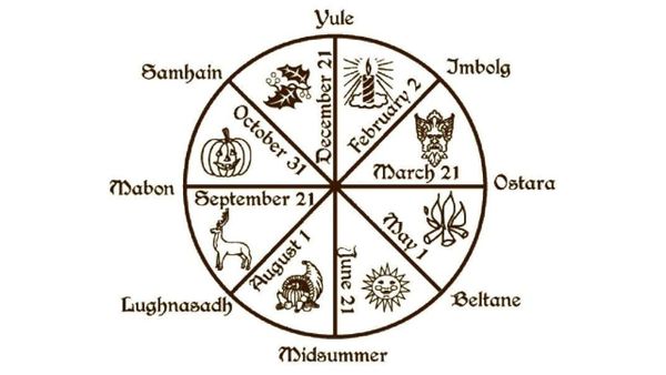 The Months of the Year