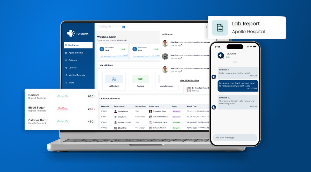About Futurum Health