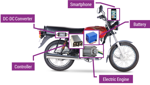 Electric two-wheelers for African roads.