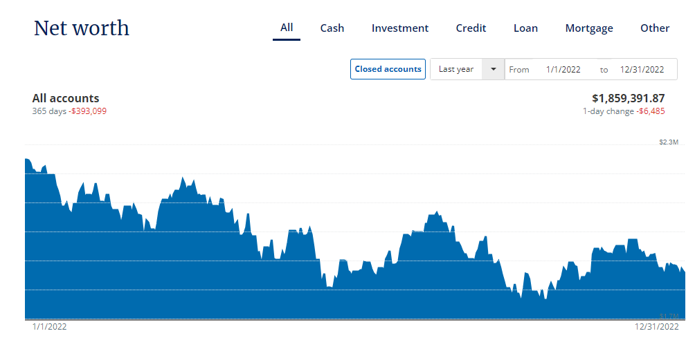 This image has an empty alt attribute; its file name is December-31st-2022-Net-Worth-of-1859000.png