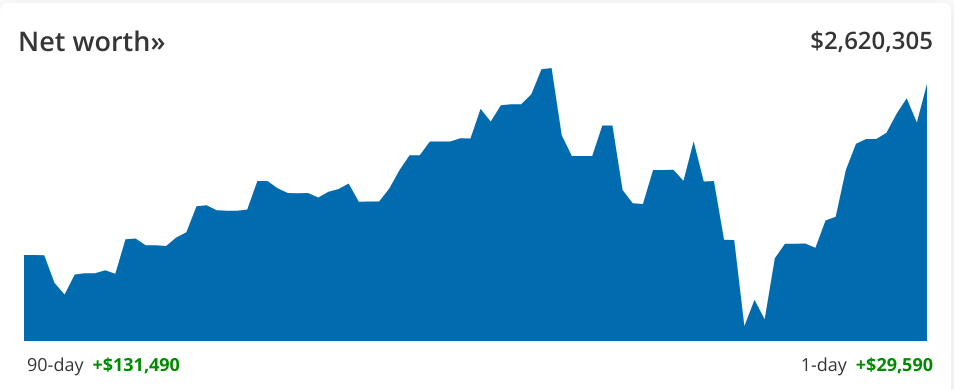 The 403b Millionaire