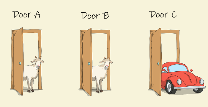 The Monty Hall Problem
