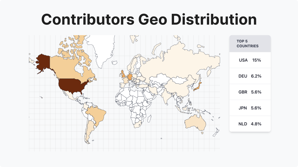 Map showing locations of contributors to Passbolt API GitHub Repository