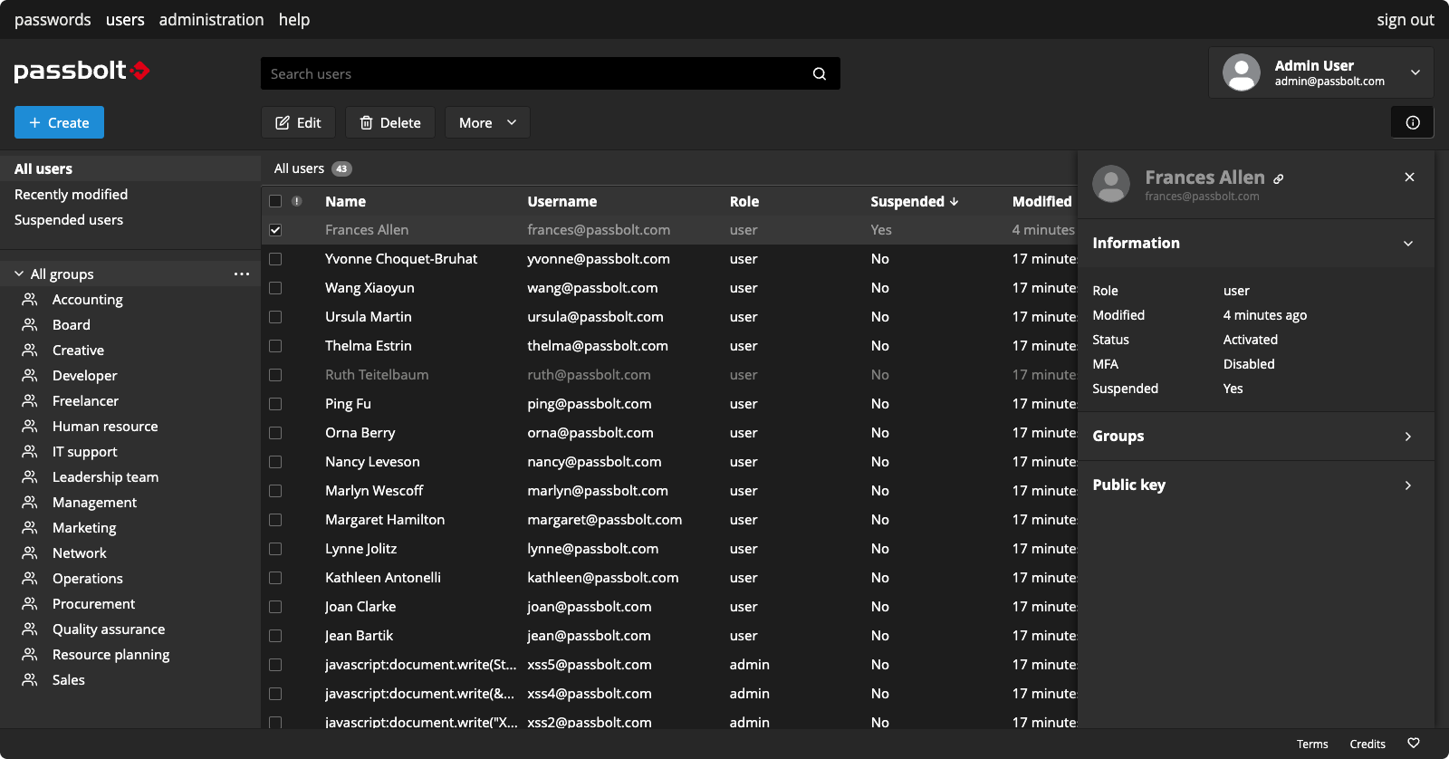Fig. A suspended user on the user workspace