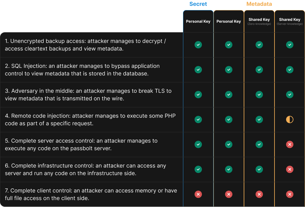 Fig. risks scenario coverage
