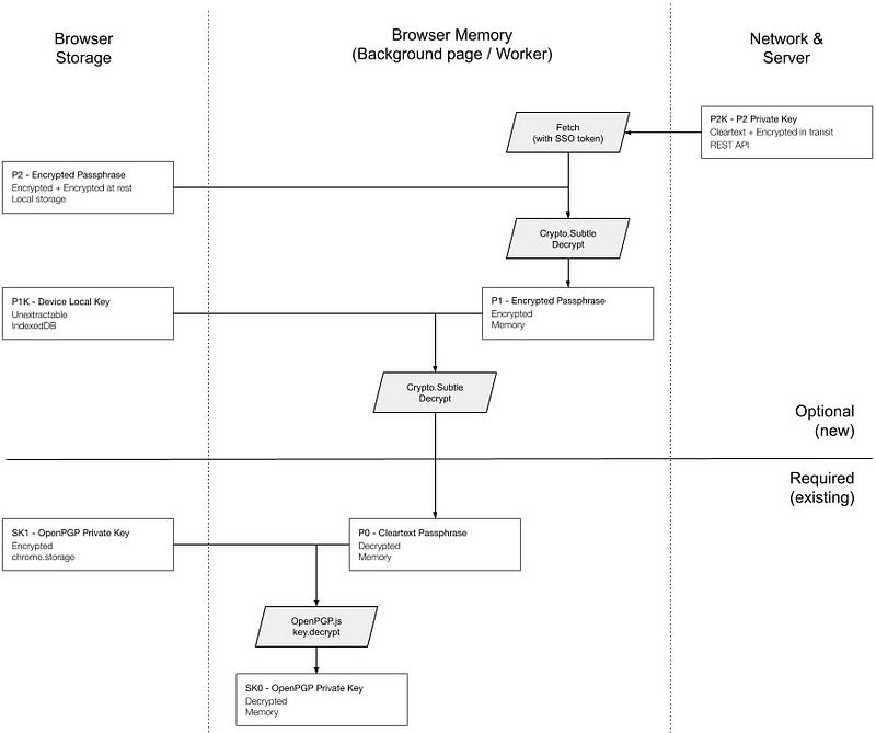 SSO Passbolt Crypto Scheme Flowchart
