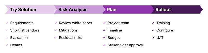 Detailing the steps to implement a password manager at an NGO