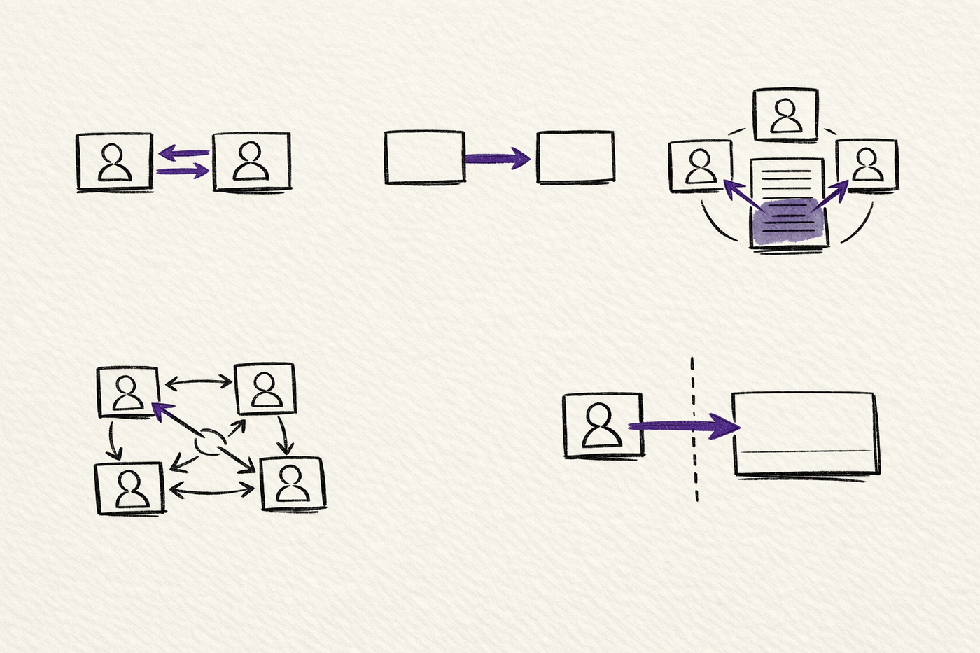 Sketch diagram comparing paired review, handoff, shared group chat, swarm-style delegation, and protocol-based agent communication.