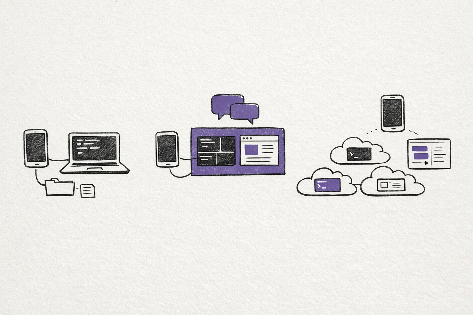Sketch comparison diagram showing three modes: direct phone-to-laptop control, a self-hosted bridge layer, and phone-over-cloud agent workspaces.