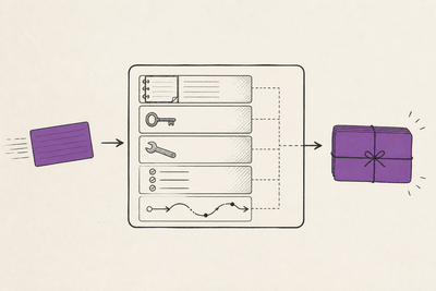 Hand-drawn editorial diagram of a prompt entering a layered package of context, permissions, tools, checks, and workflow.