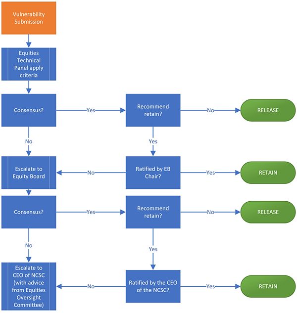 Kaspersky iPhones hacked
