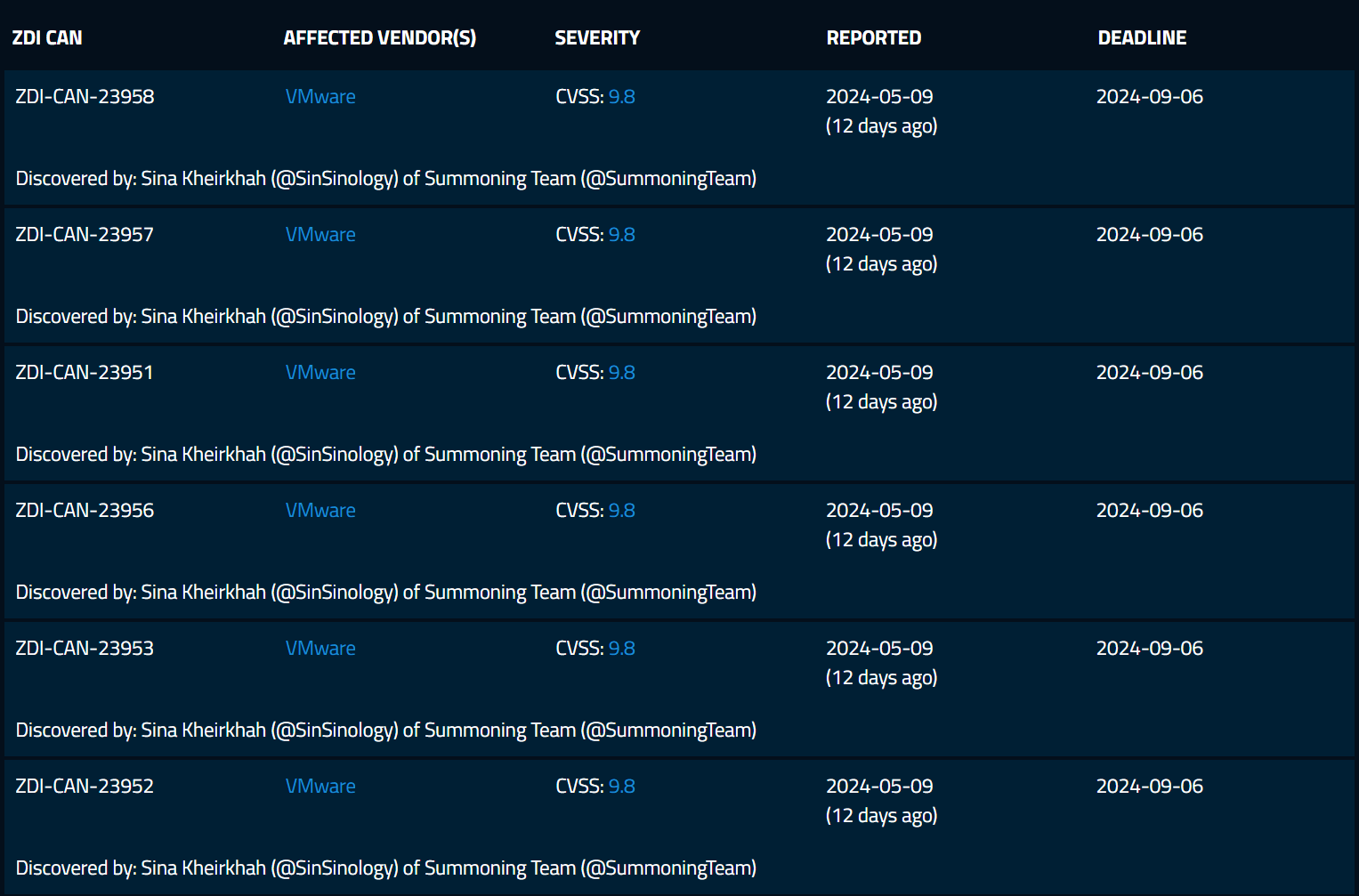 new vmware vulnerabilities pre-auth rce